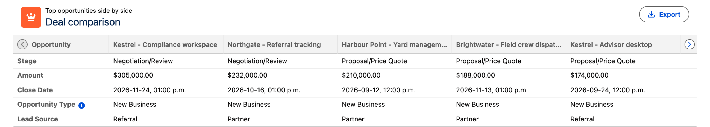 A Record Grid on a flow screen, with five opportunities as columns and Stage, Amount, Close Date, Opportunity Type and Lead Source as rows