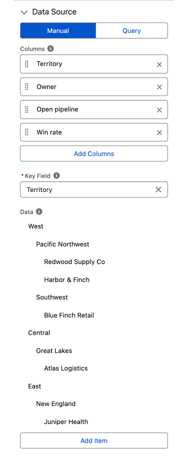 The Data Source section of the property editor with Manual selected, showing the Columns list, the Key Field and the Data tree
