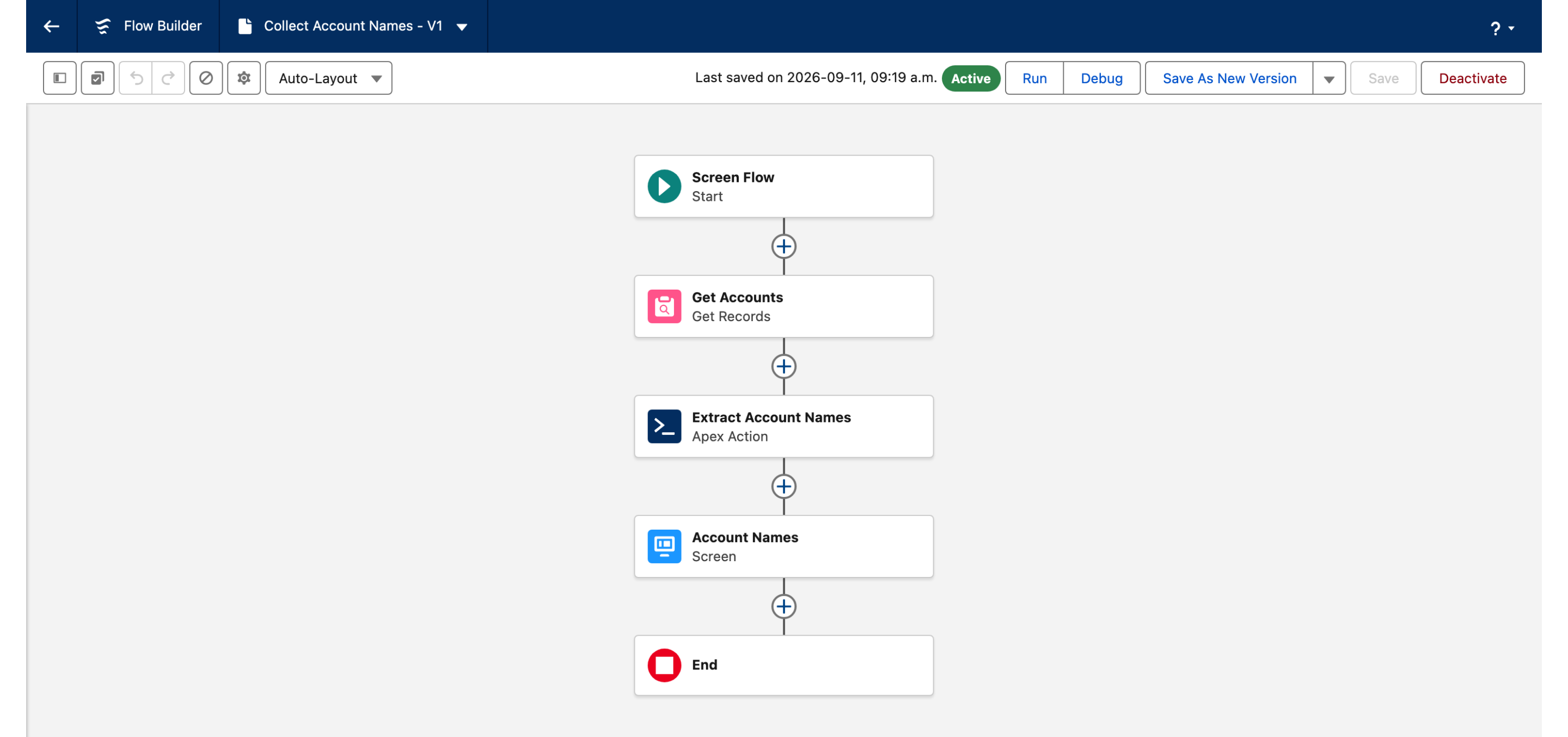 Flow Builder canvas showing Start, then a Get Records element named Get Accounts, then an action named Extract Account Names, then a screen named Account Names, then End