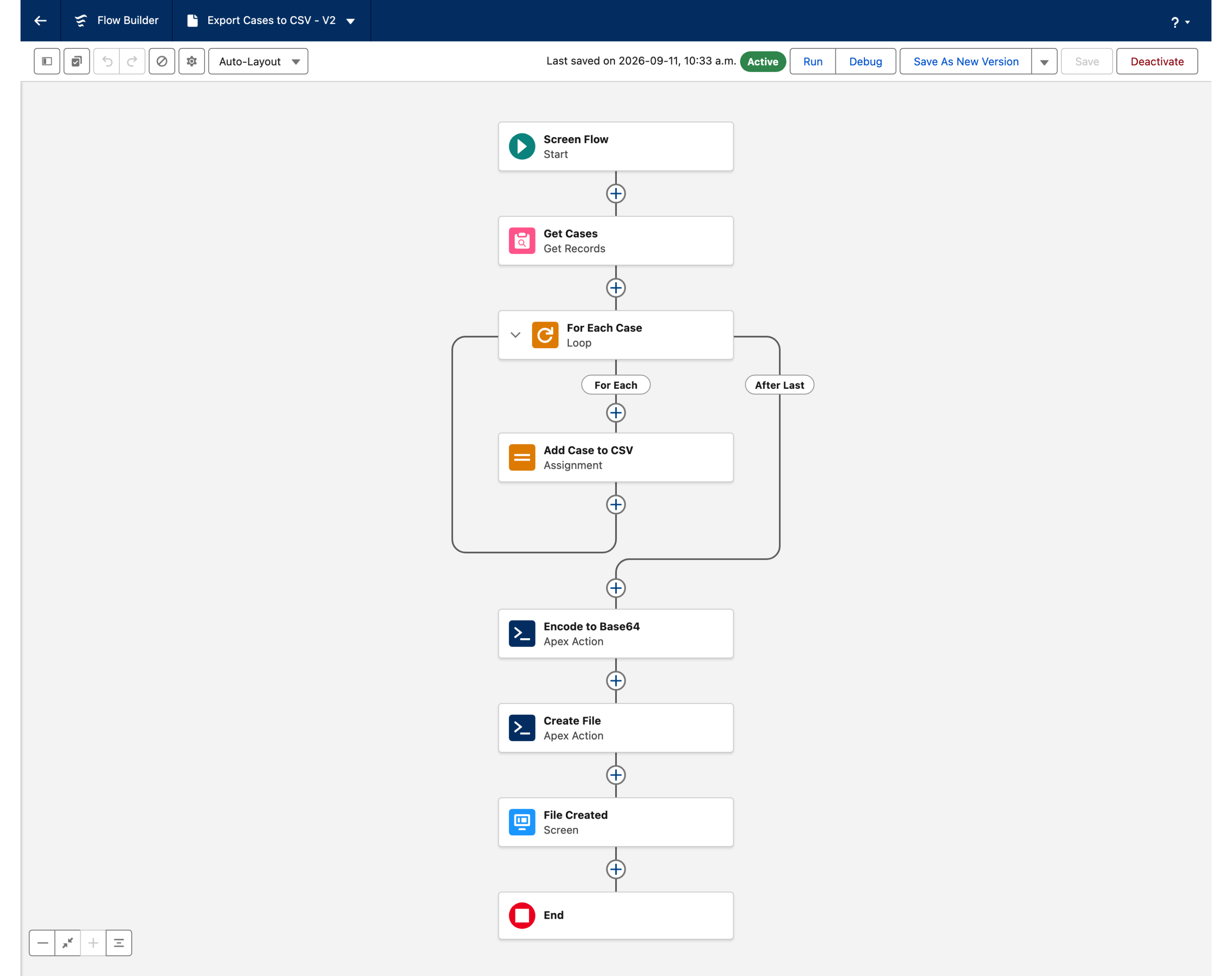 Flow Builder canvas showing Start, Get Cases, a For Each Case loop with an Add Case to CSV assignment, then Encode to Base64, Create File, a File Created screen and End
