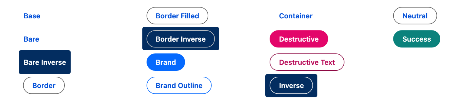 Every value of the Variant property on an Avonni Button, one button per variant labelled with its own name. Bare Inverse, Border Inverse and Inverse are shown on a dark swatch because they are drawn for dark backgrounds