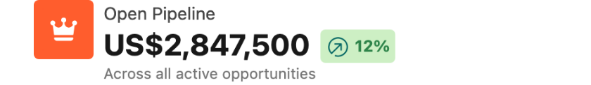 A Metric on a flow screen: an avatar, the label Open Pipeline, a currency value, a green trend badge and a description underneath