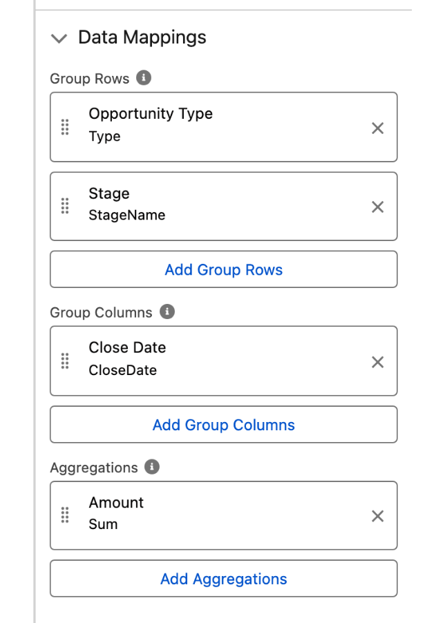 The Data Mappings section of the property editor, with two Group Rows, one Group Column and one Sum aggregation