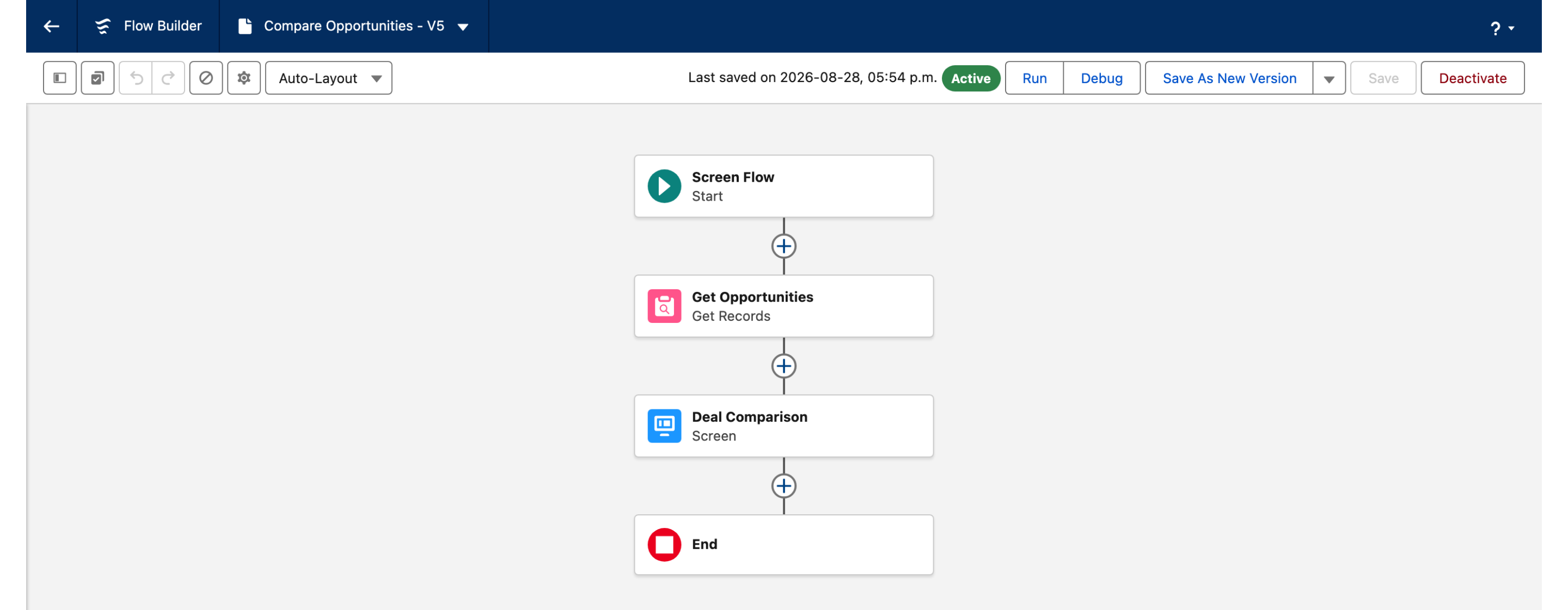 Flow Builder canvas showing Start, then a Get Records element named Get Opportunities, then a screen named Deal Comparison, then End